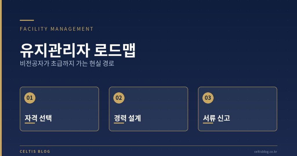기계설비유지관리자 비전공자 로드맵 2 기계설비유지관리자 비전공자 초급 자격 취득 로드맵